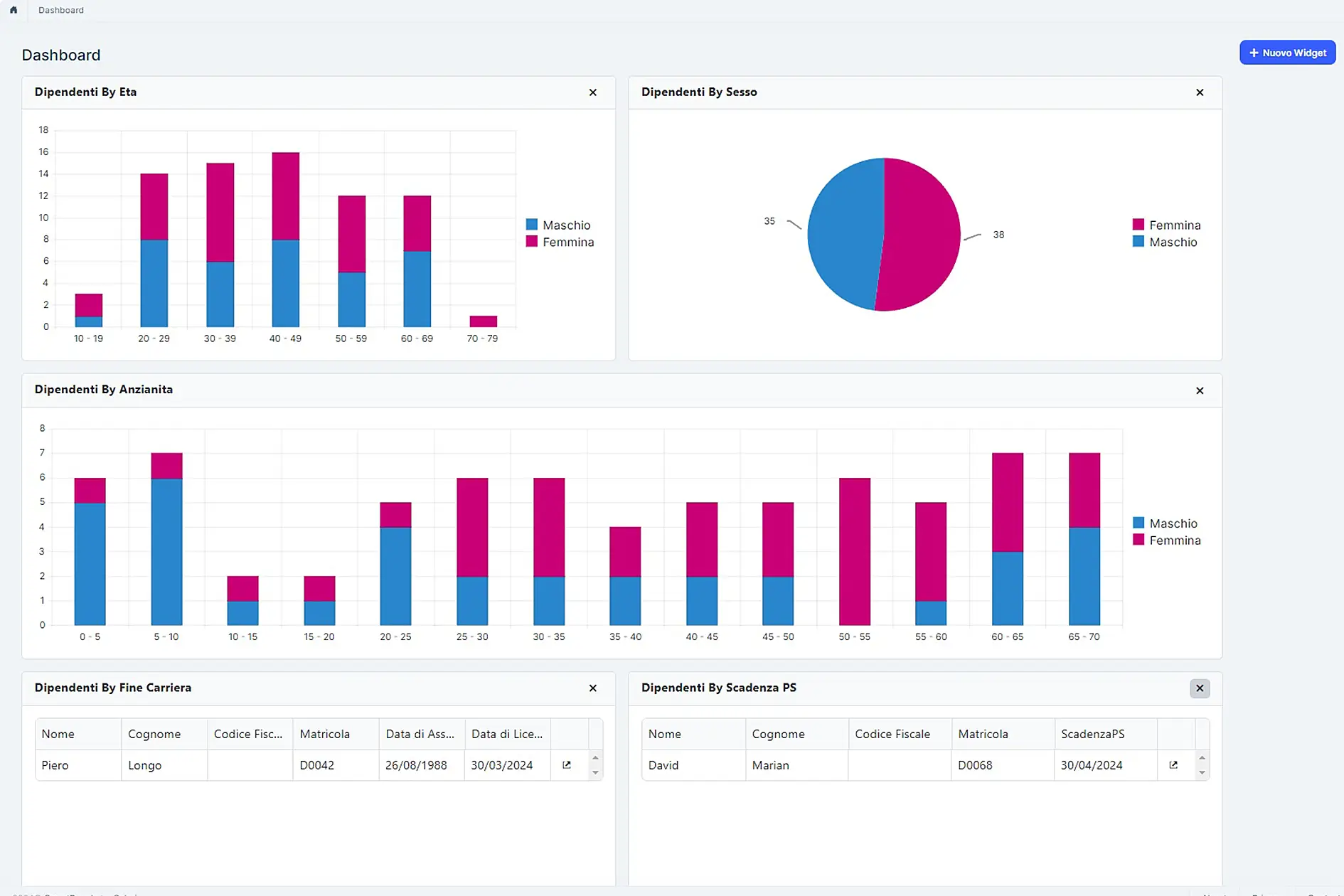 Software SmartPeople HR Dashboard Software SmartPeople HR